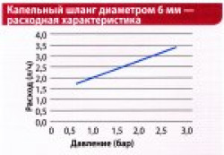 Капельный шланг Dripline 1/4 - 30 метров- фото4