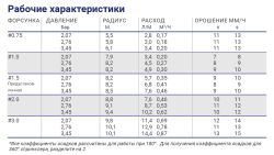 Роторный ороситель mini PRO- фото4