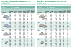 Многоструйные вращающиеся форсунки R-VAN RAIN BIRD R-VAN 18- фото6