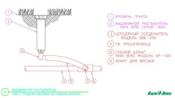 Штуцерные фитинги со спиральным ребром SBE-050, резьба 1/2 НР- фото3